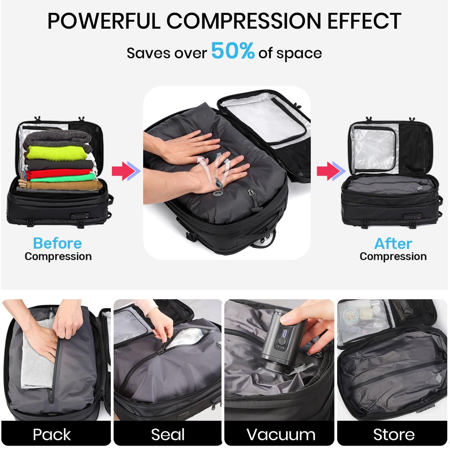 H.yeed Travel Backpack, Expandable 30L-60L Vacuum Backpack with USB&Type-C Charging Port and Pump, Waterproof Lightweight Business Rucksack, Wet Dry Separation, Fits 17.3 Inch Laptop